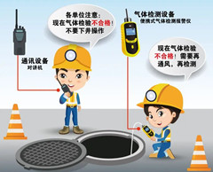 槐荫有限空间安全作业操作规程